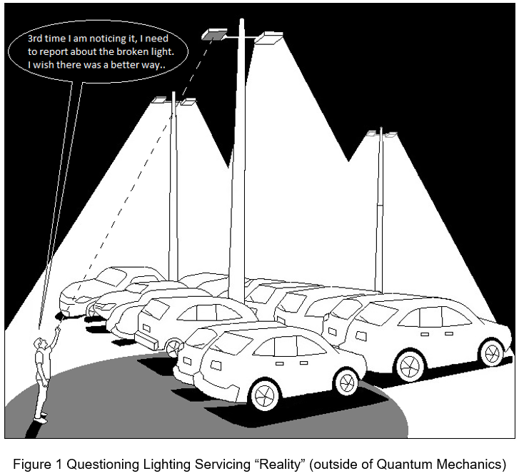 Figure 1 Questioning Lighting Servicing “Reality” (outside of Quantum Mechanics)