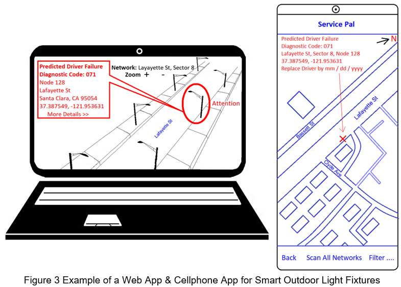 Figure 3 Example of a Web App & Cellphone App for Smart Outdoor Light Fixtures